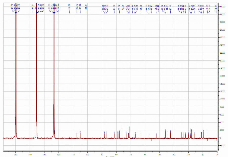 Fonction coeur-poumon de amélioration anti-inflammatoire HPLC-ELSD de racine d'astragale de 98+% Astragaloside 4