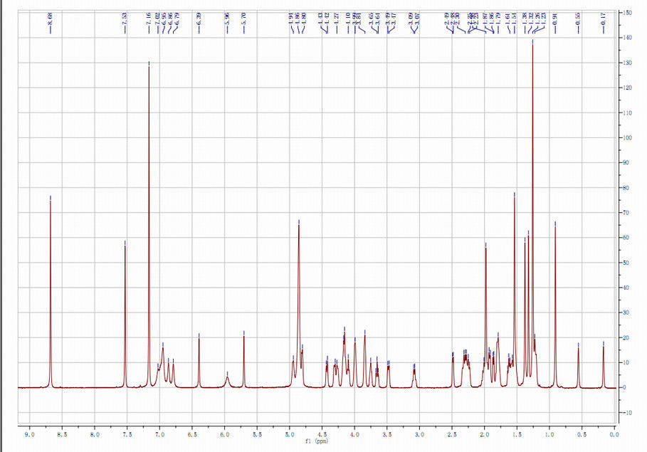 Fonction coeur-poumon de amélioration anti-inflammatoire HPLC-ELSD de racine d'astragale de 98+% Astragaloside 4